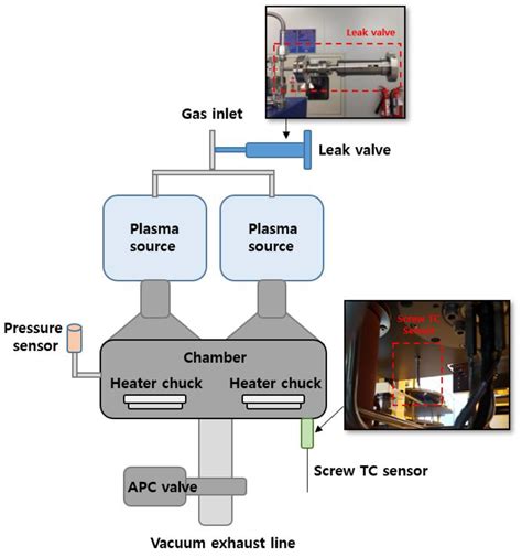 vacuum leak testing methods